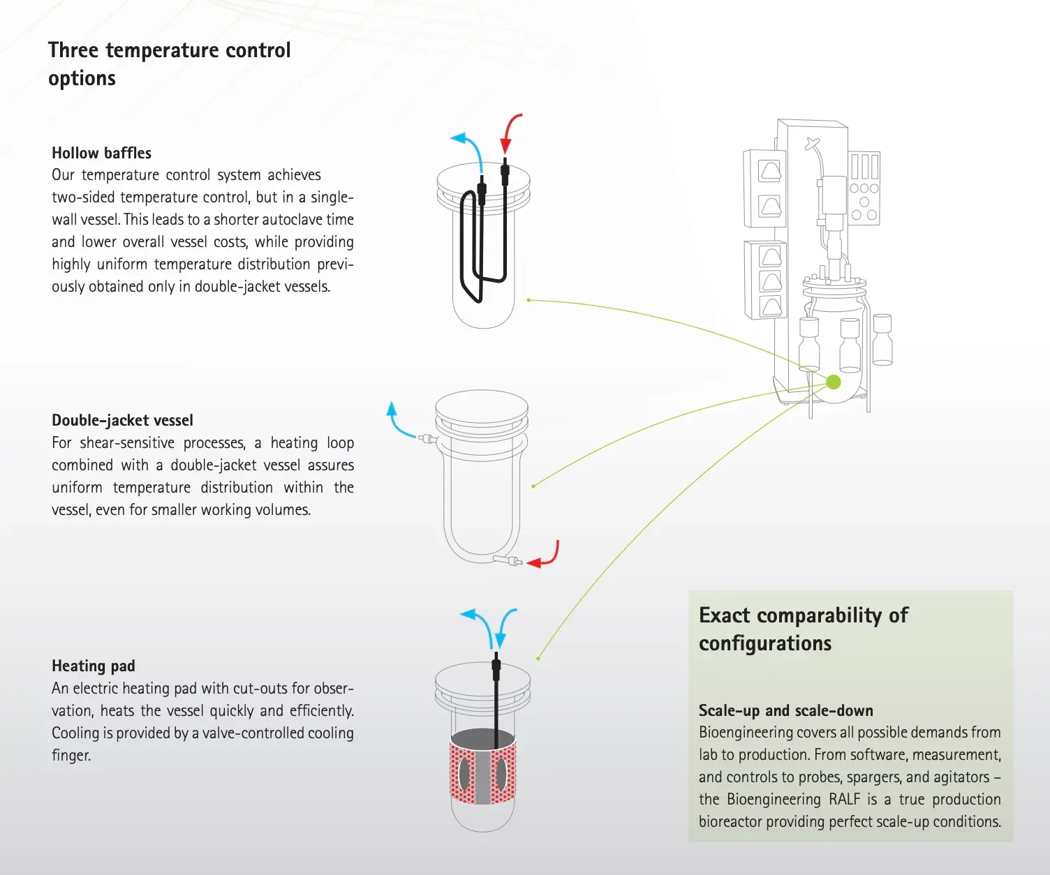 Biorreator Ralf Bioengineering Tres Controles De Temperatura (1) 66bbb00d828b9